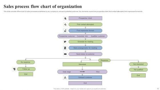 Organization_Flow_Chart_Ppt_PowerPoint_Presentation_Complete_Deck_With_Slides_Slide_15.jpg