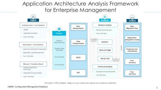 Organization_Framework_Analysis_Engineer_Performing_Ppt_PowerPoint_Presentation_Complete_Deck_With_Slides_Slide_2.jpg