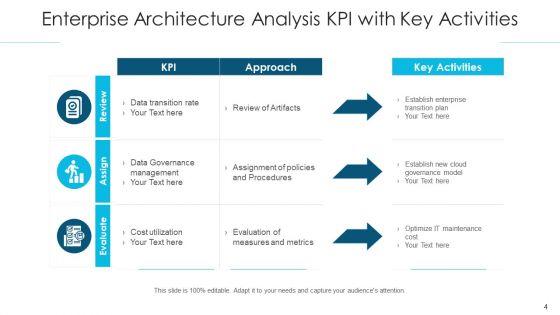 Organization_Framework_Analysis_Engineer_Performing_Ppt_PowerPoint_Presentation_Complete_Deck_With_Slides_Slide_4.jpg