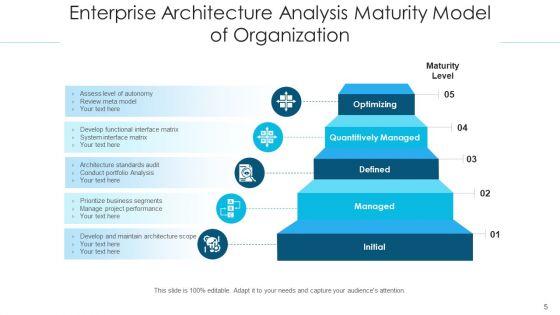 Organization_Framework_Analysis_Engineer_Performing_Ppt_PowerPoint_Presentation_Complete_Deck_With_Slides_Slide_5.jpg