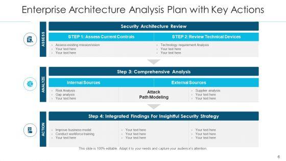 Organization_Framework_Analysis_Engineer_Performing_Ppt_PowerPoint_Presentation_Complete_Deck_With_Slides_Slide_6.jpg