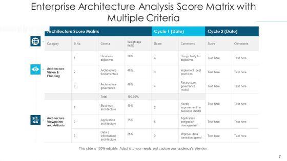 Organization_Framework_Analysis_Engineer_Performing_Ppt_PowerPoint_Presentation_Complete_Deck_With_Slides_Slide_7.jpg