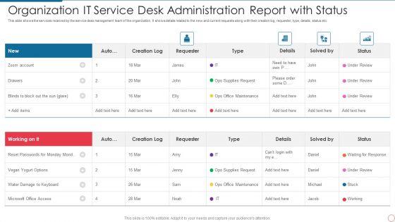 Organization IT Service Desk Administration Report With Status Topics PDF Organization IT Service Desk Administration Report With Status Topics PDF