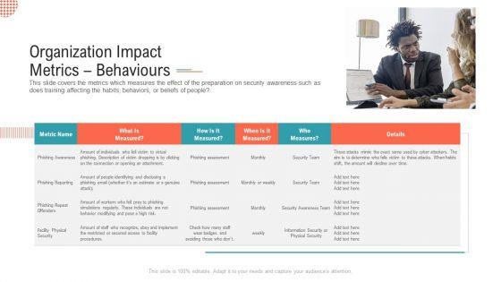 Organization_Impact_Metrics_Behaviours_Structure_PDF_Slide_1.jpg