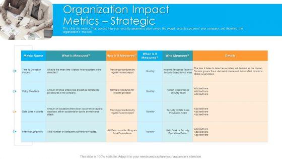 Organization_Impact_Metrics_Strategic_Hacking_Prevention_Awareness_Training_For_IT_Security_Graphics_PDF_Slide_1.jpg