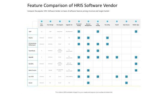 Organization_Manpower_Management_Technology_Feature_Comparison_Of_HRIS_Software_Vendor_Summary_PDF_Slide_1.jpg