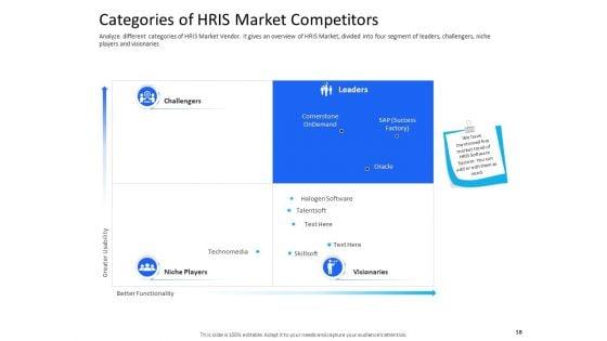 Organization_Manpower_Management_Technology_Ppt_PowerPoint_Presentation_Complete_Deck_With_Slides_Slide_18.jpg