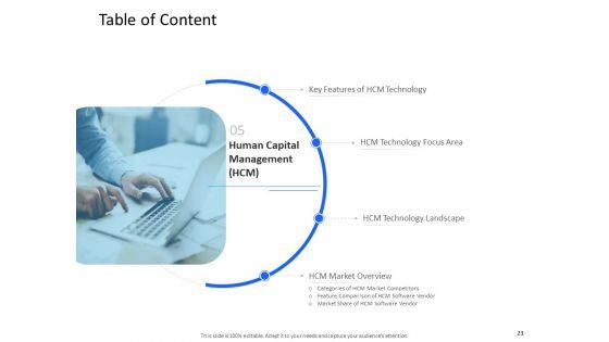 Organization_Manpower_Management_Technology_Ppt_PowerPoint_Presentation_Complete_Deck_With_Slides_Slide_21.jpg