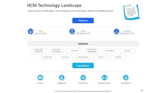 Organization_Manpower_Management_Technology_Ppt_PowerPoint_Presentation_Complete_Deck_With_Slides_Slide_24.jpg