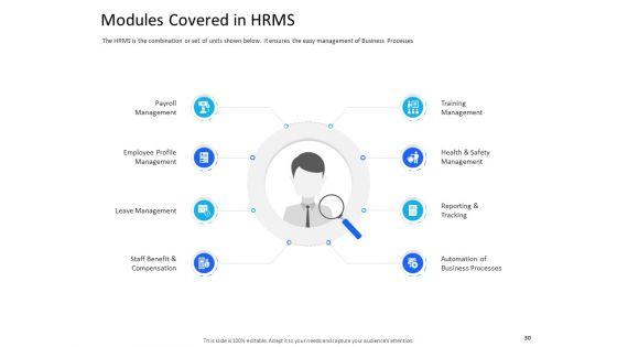 Organization_Manpower_Management_Technology_Ppt_PowerPoint_Presentation_Complete_Deck_With_Slides_Slide_30.jpg