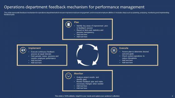 Organization_Operation_System_Ppt_PowerPoint_Presentation_Complete_Deck_With_Slides_Slide_2.jpg