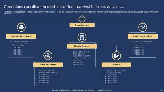 Organization_Operation_System_Ppt_PowerPoint_Presentation_Complete_Deck_With_Slides_Slide_4.jpg