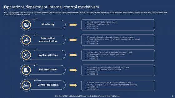 Organization_Operation_System_Ppt_PowerPoint_Presentation_Complete_Deck_With_Slides_Slide_9.jpg