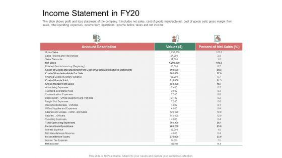 Organization_Performance_Evaluation_Income_Statement_In_FY20_Information_PDF_Slide_1.jpg