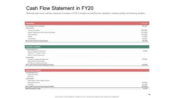 Organization_Performance_Evaluation_Ppt_PowerPoint_Presentation_Complete_Deck_With_Slides_Slide_10.jpg