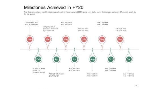 Organization_Performance_Evaluation_Ppt_PowerPoint_Presentation_Complete_Deck_With_Slides_Slide_11.jpg