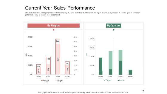 Organization_Performance_Evaluation_Ppt_PowerPoint_Presentation_Complete_Deck_With_Slides_Slide_16.jpg