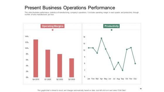 Organization_Performance_Evaluation_Ppt_PowerPoint_Presentation_Complete_Deck_With_Slides_Slide_19.jpg
