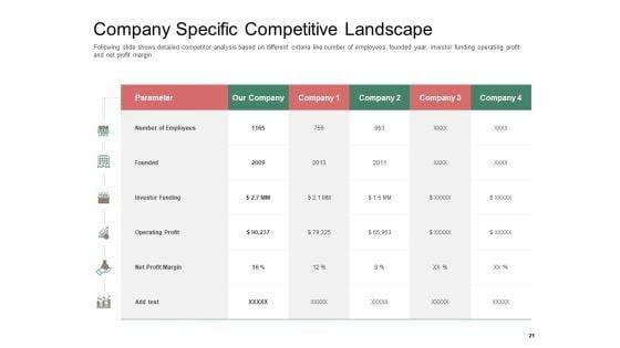Organization_Performance_Evaluation_Ppt_PowerPoint_Presentation_Complete_Deck_With_Slides_Slide_21.jpg