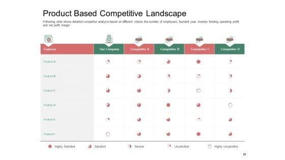 Organization_Performance_Evaluation_Ppt_PowerPoint_Presentation_Complete_Deck_With_Slides_Slide_22.jpg