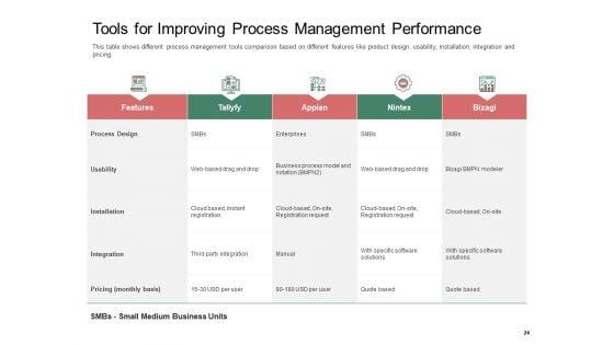 Organization_Performance_Evaluation_Ppt_PowerPoint_Presentation_Complete_Deck_With_Slides_Slide_24.jpg