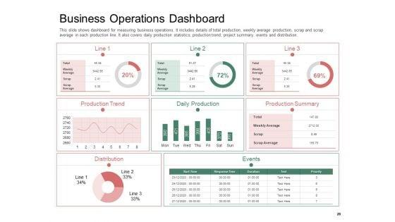Organization_Performance_Evaluation_Ppt_PowerPoint_Presentation_Complete_Deck_With_Slides_Slide_28.jpg