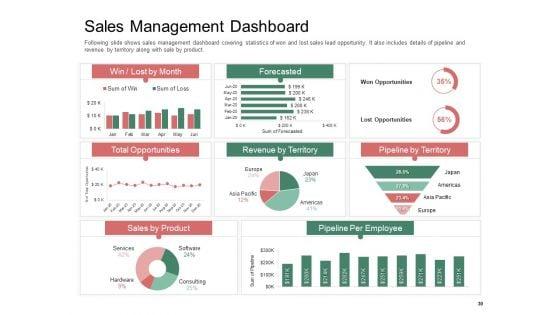 Organization_Performance_Evaluation_Ppt_PowerPoint_Presentation_Complete_Deck_With_Slides_Slide_30.jpg
