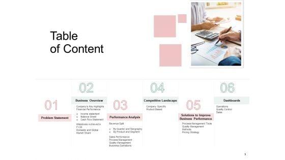 Organization_Performance_Evaluation_Ppt_PowerPoint_Presentation_Complete_Deck_With_Slides_Slide_3.jpg