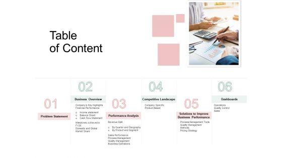 Organization_Performance_Evaluation_Table_Of_Content_Rules_PDF_Slide_1.jpg