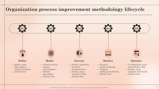 Organization_Process_Methodology_Ppt_PowerPoint_Presentation_Complete_With_Slides_Slide_4.jpg