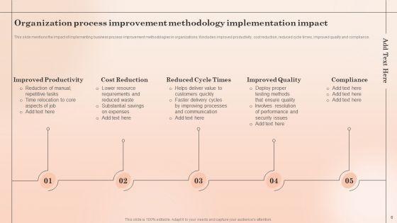 Organization_Process_Methodology_Ppt_PowerPoint_Presentation_Complete_With_Slides_Slide_6.jpg