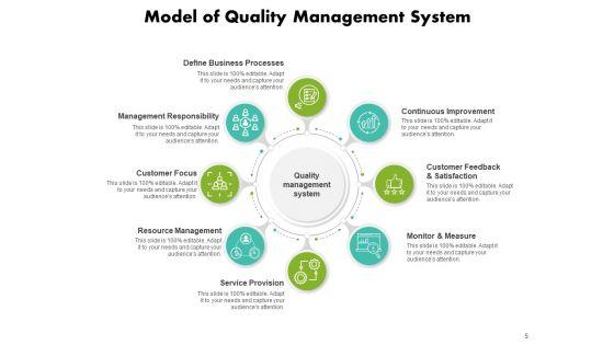 Organization_Purpose_And_Strategic_Direction_Implement_Assess_Continuous_Improvement_Ppt_PowerPoint_Presentation_Complete_Deck_Slide_5.jpg