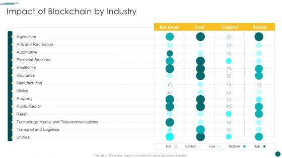 Organization_Reinvention_Impact_Of_Blockchain_By_Industry_Professional_PDF_Slide_1.jpg