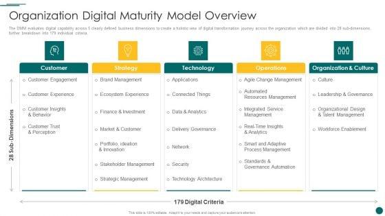 Organization_Reinvention_Organization_Digital_Maturity_Model_Overview_Brochure_PDF_Slide_1.jpg