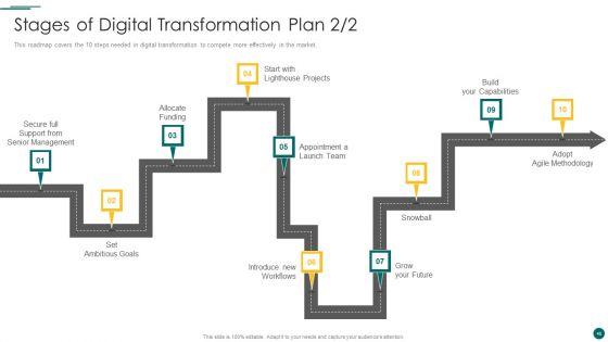 Organization_Reinvention_Ppt_PowerPoint_Presentation_Complete_With_Slides_Slide_48.jpg