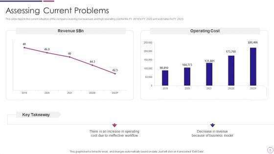 Organization_Restructuring_Ppt_PowerPoint_Presentation_Complete_Deck_With_Slides_Slide_5.jpg