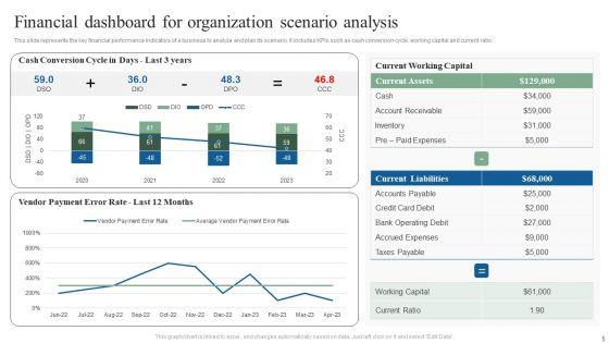 Organization_Scenario_Ppt_PowerPoint_Presentation_Complete_Deck_With_Slides_Slide_5.jpg
