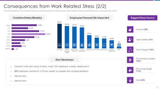 Organization_Stress_Administration_Practices_Consequences_From_Work_Related_Stress_Brochure_PDF_Slide_2.jpg