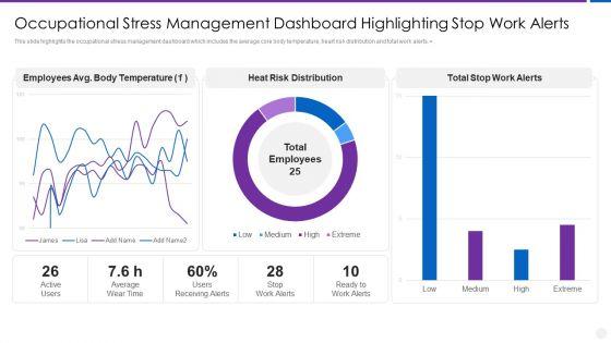 Organization_Stress_Administration_Practices_Occupational_Stress_Management_Dashboard_Highlighting_Graphics_PDF_Slide_1.jpg