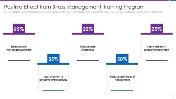 Organization_Stress_Administration_Practices_Positive_Effect_From_Stress_Management_Training_Program_Download_PDF_Slide_1.jpg