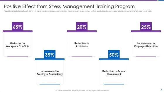Organization_Stress_Administration_Practices_Ppt_PowerPoint_Presentation_Complete_Deck_With_Slides_Slide_34.jpg