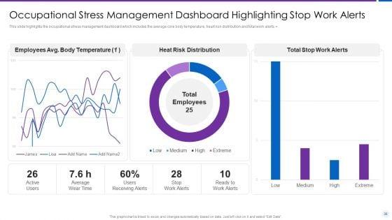 Organization_Stress_Administration_Practices_Ppt_PowerPoint_Presentation_Complete_Deck_With_Slides_Slide_36.jpg