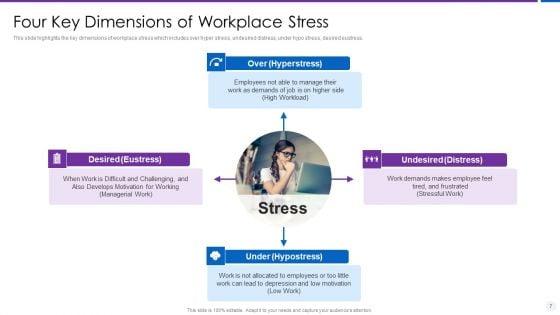 Organization_Stress_Administration_Practices_Ppt_PowerPoint_Presentation_Complete_Deck_With_Slides_Slide_7.jpg