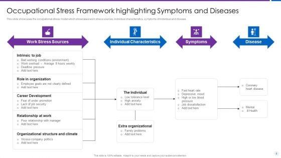 Organization_Stress_Administration_Practices_Ppt_PowerPoint_Presentation_Complete_Deck_With_Slides_Slide_8.jpg