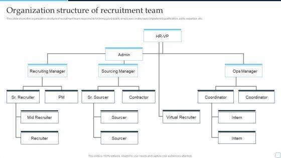 Organization_Structure_Of_Recruitment_Team_Tactical_Plan_To_Enhance_Social_Media_Hiring_Process_Brochure_PDF_Slide_1.jpg