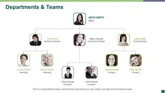 Organization_Structure_Ppt_PowerPoint_Presentation_Complete_Deck_With_Slides_Slide_2.jpg