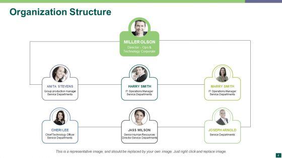 Organization_Structure_Ppt_PowerPoint_Presentation_Complete_Deck_With_Slides_Slide_4.jpg