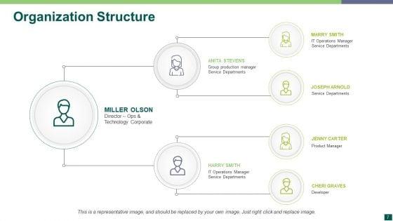 Organization_Structure_Ppt_PowerPoint_Presentation_Complete_Deck_With_Slides_Slide_7.jpg