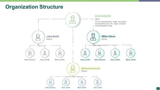Organization_Structure_Ppt_PowerPoint_Presentation_Complete_Deck_With_Slides_Slide_8.jpg