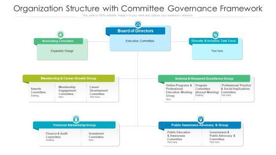 Organization Structure With Committee Governance Framework Ppt Infographic Template Background PDF Organization Structure With Committee Governance Framework Ppt Infographic Template Background PDF